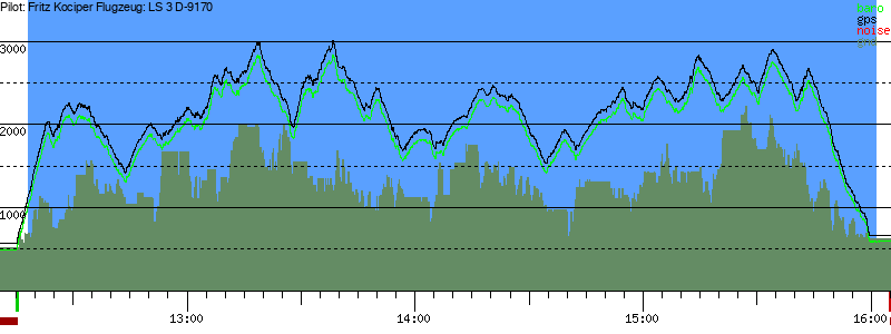 Barometer